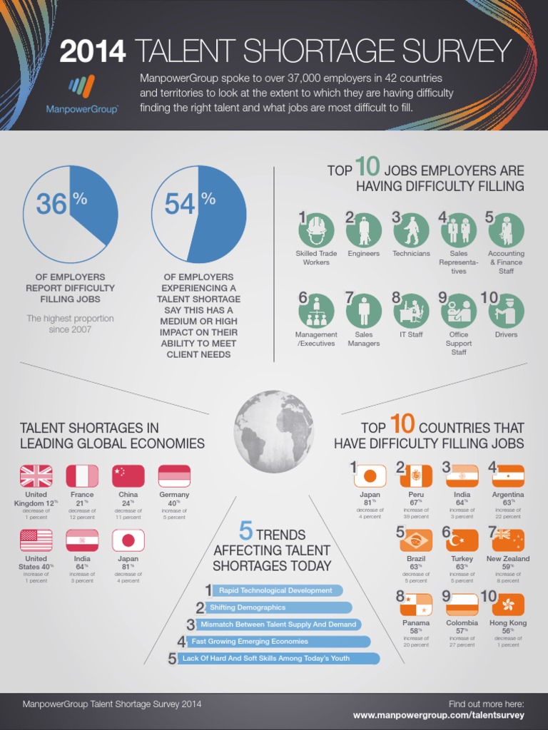 2014 Talent Shortage Infographic-Final | PDF