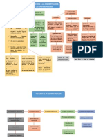 Mapa conceptual e informe de cultura organizacional.pdf.docx