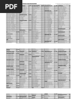 Intel and AMD Processor Price List | PDF | Secure Digital
