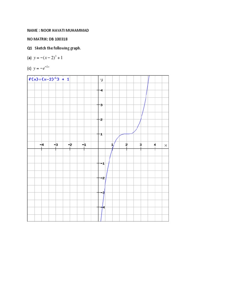 Graphing and Limit Calculations | PDF | Teaching Methods & Materials