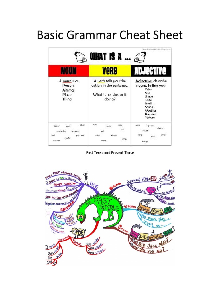 Essential Grammar Cheat Sheet | PDF | Language Arts & Discipline | Self ...