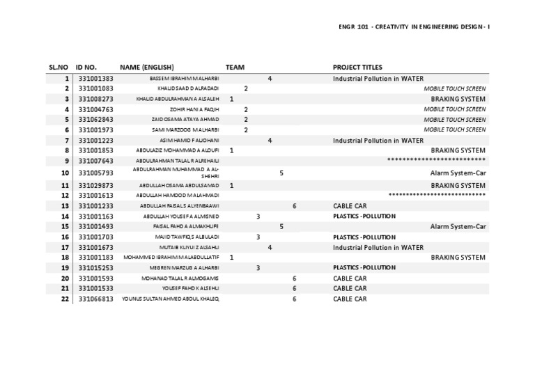 Engineering Design Projects Overview | PDF