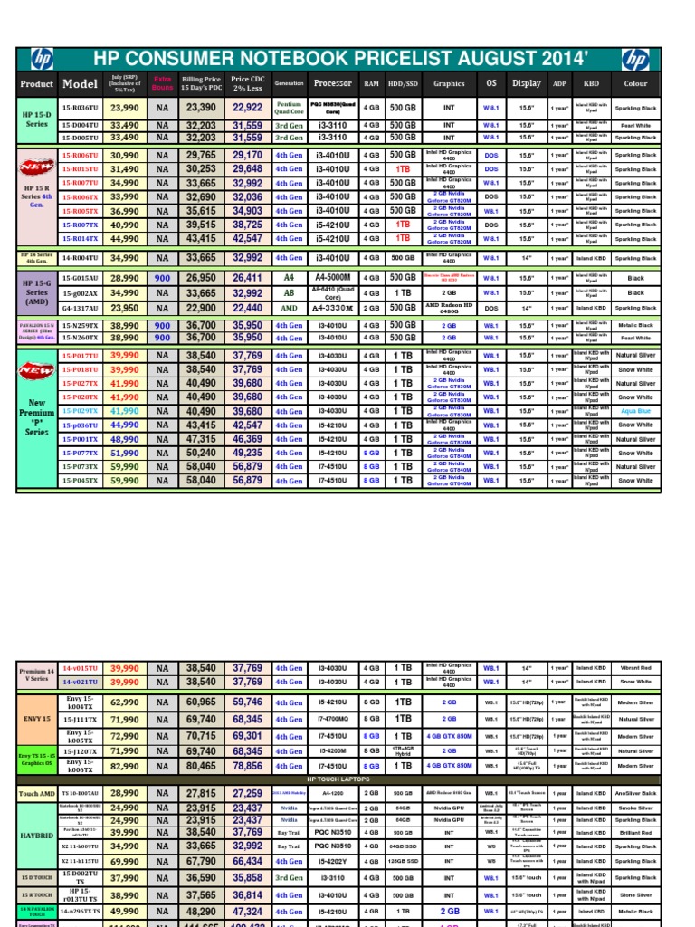 HP Consumer Notebook Price List 2014 | PDF | Computer Hardware ...