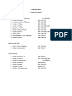 CrimPro - Rule 117, 118, and 119 Cases