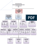 Carta Organisasi Induk KSSR