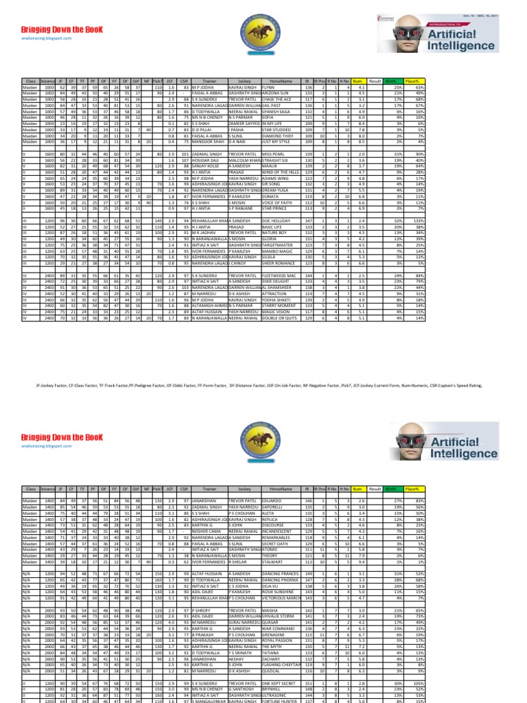 Magic Sheet 12102014 | PDF | Sports