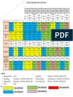 Jadwal Praktikum RL