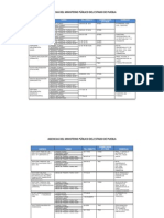 PGJ Directorio de Agencias Del Ministerio Pyblico PDF