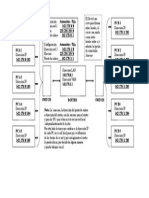 Esquema de Redes Locales Con Un Router