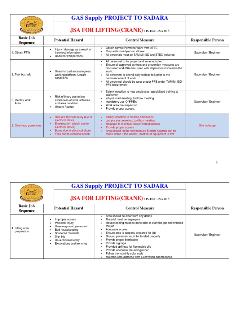 Jsa for Lifting(Crane)016 Crane (Machine) Personal Protective Equipment