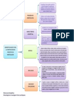 Cuadro Sinoptico de Proyectos