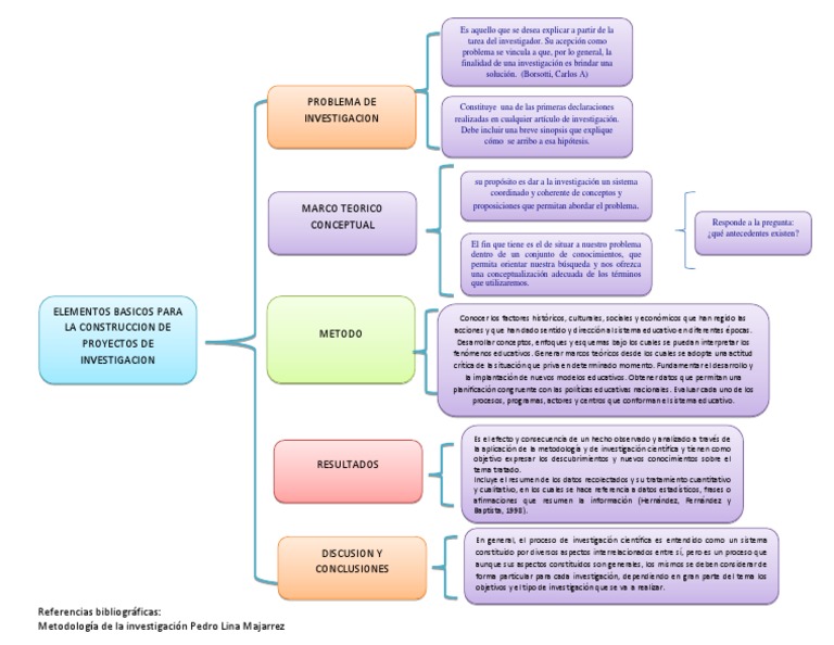 cuadro sinoptico de proyectos.docx