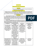 Short Range Learning Objectives For Unit