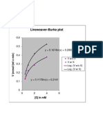 Linear Regression