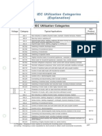 IEC Categories Contactor PDF