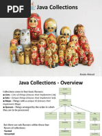 Java Collections: - Basim Ahmad