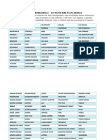 Listado de Ecoesencias PDF