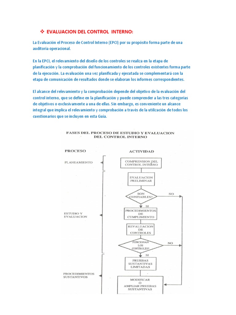 Etapas de Evaluación del Control Interno | PDF | Contabilidad ...
