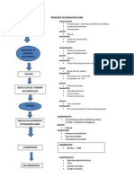 PROCESO DE MANUFACTURA.docx