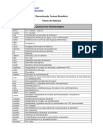 Denominação Comum Brasileira Tabela de Radicais PDF