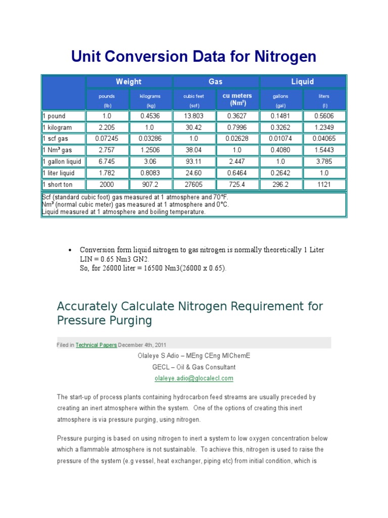 Unit Conversion Data for Nitrogen