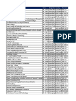 Companies Name Designation Name Industry Total Turnover