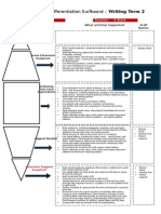 Example Differentiation Surfboard