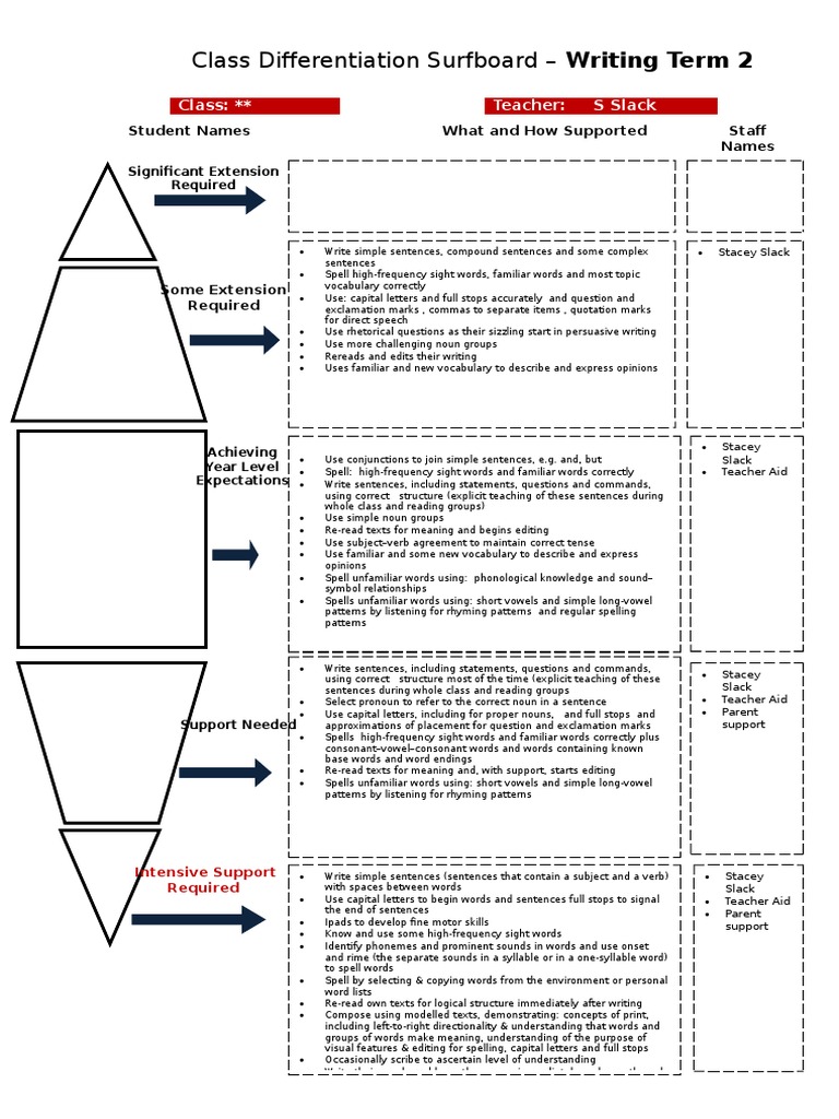 example differentiation surfboard Syllable Sentence (Linguistics