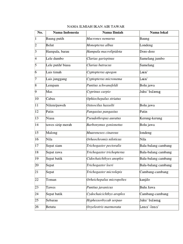 NAMA ILMIAH IKAN.docx