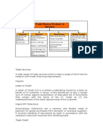 Trade financing services for imports, exports, and inland trade