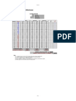 Attribute Gage R & R Effectiveness: Date: Name: Product: Process