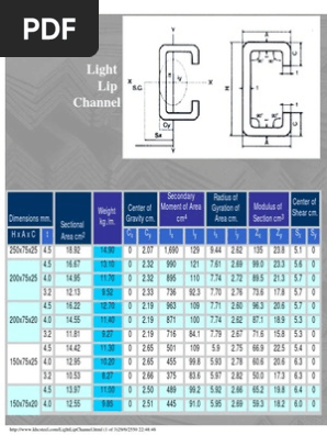 Light Lip Channel Specifications | PDF