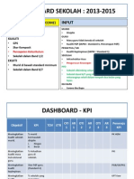 Dashboard - Pengurusan Sekolah Berkesan