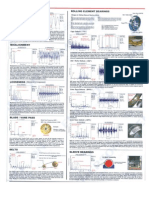 Vibration Analysis Poster1