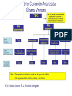 Algoritmo Ulcera Venosa Minsal PDF