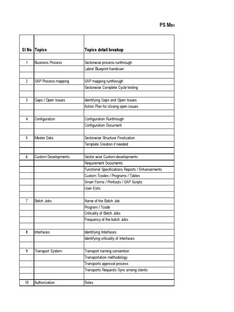 KT Plan For Controlling PDF Business Process Specification