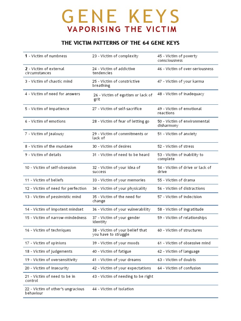 64 Victim Patterns | PDF