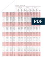 Tables ItoTSE H2O (buena).pdf