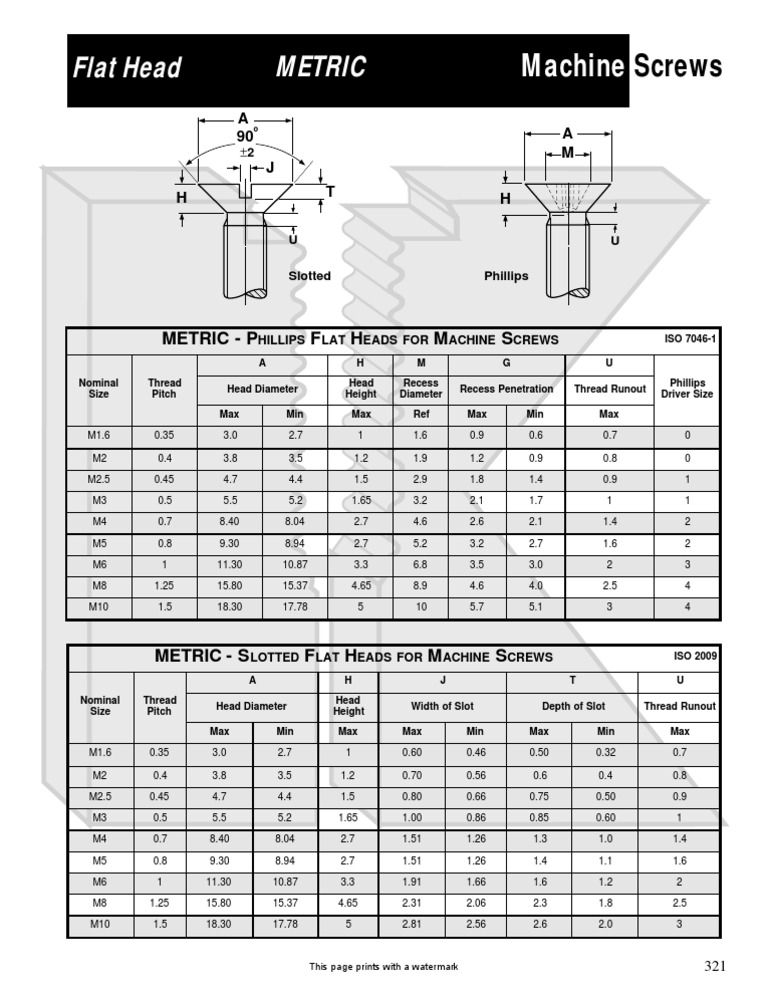 Metric Flat Head Machine Screw Specs | PDF | Screw | Metalworking