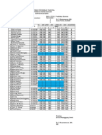 Daftar Nilai Genap 20132 Jones