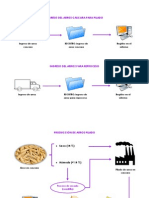 Procesos Del Molino