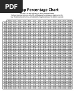 Jump Percentage Chart