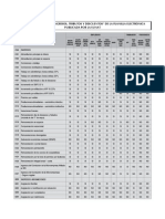 Tabla Parametrica PDF