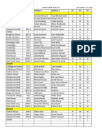 Newman FISA Results