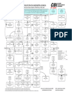 Plan de estudios Licenciatura Ingeniería Química