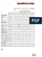 Caracterìsticas Cargas Para Punzar de Copgo..pdf