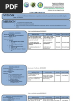 Citizen S Charter Secondary