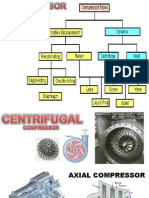 Compressor Editan