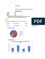 (STATISTIK) Cara Membuat Tabel Distribusi Frekuensi Dan Histogram