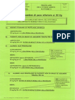 Profilassi Endocardite Batterica 2004